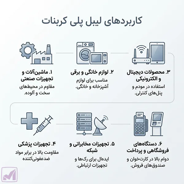 کاربردهای لیبل پلی کربنات