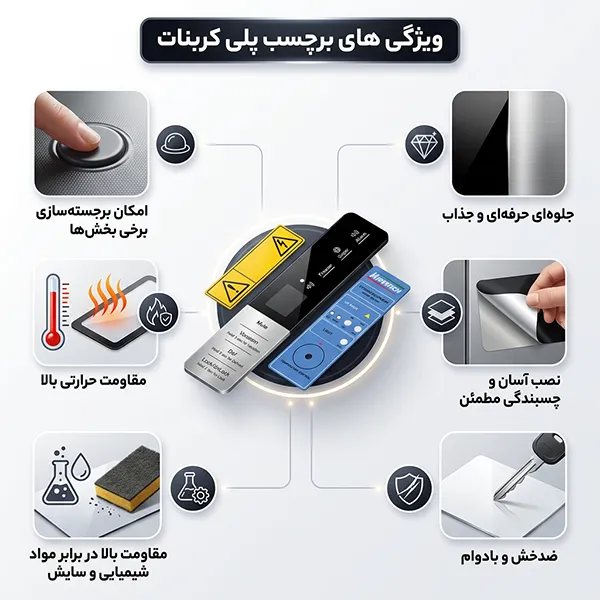 ویژگی های برچسب پلی کربنات