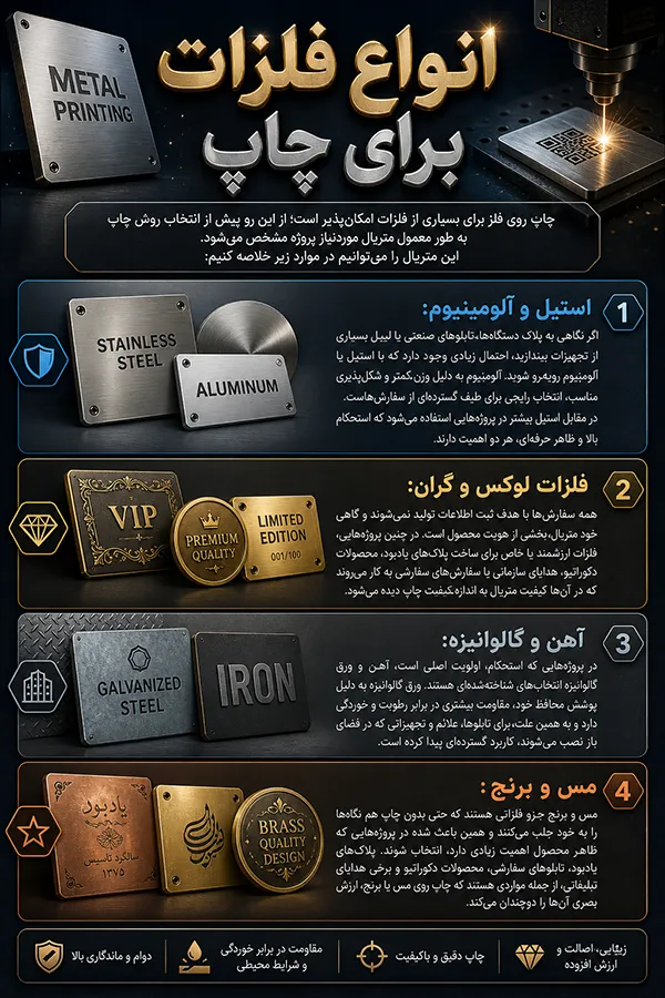 انواع فلزات برای چاپ