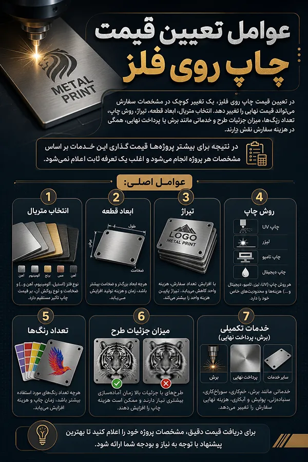 قیمت چاپ روی فلز