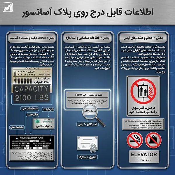 چه اطلاعاتی روی پلاک آسانسور باید درج گردد؟