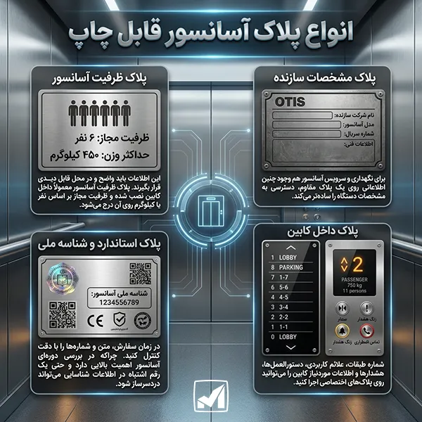 انواع پلاک آسانسور