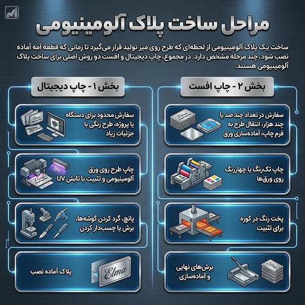 مراحل ساخت پلاک آلومینیومی
