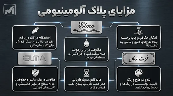 مزایا و معایب پلاک آلومینیومی