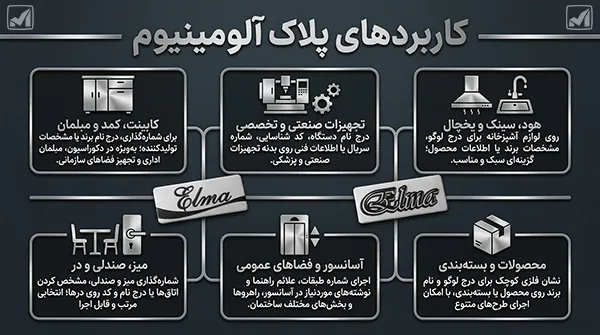 کاربردهای پلاک آلومینیوم