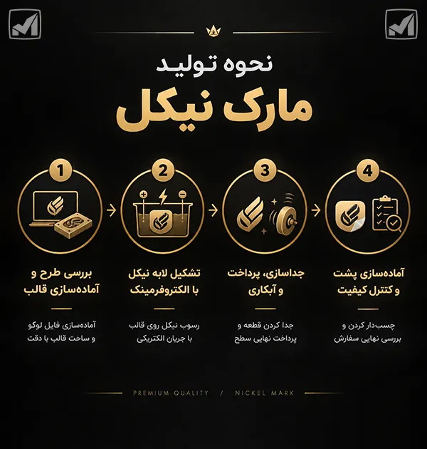 نحوه تولید مارک و لیبل نیکل